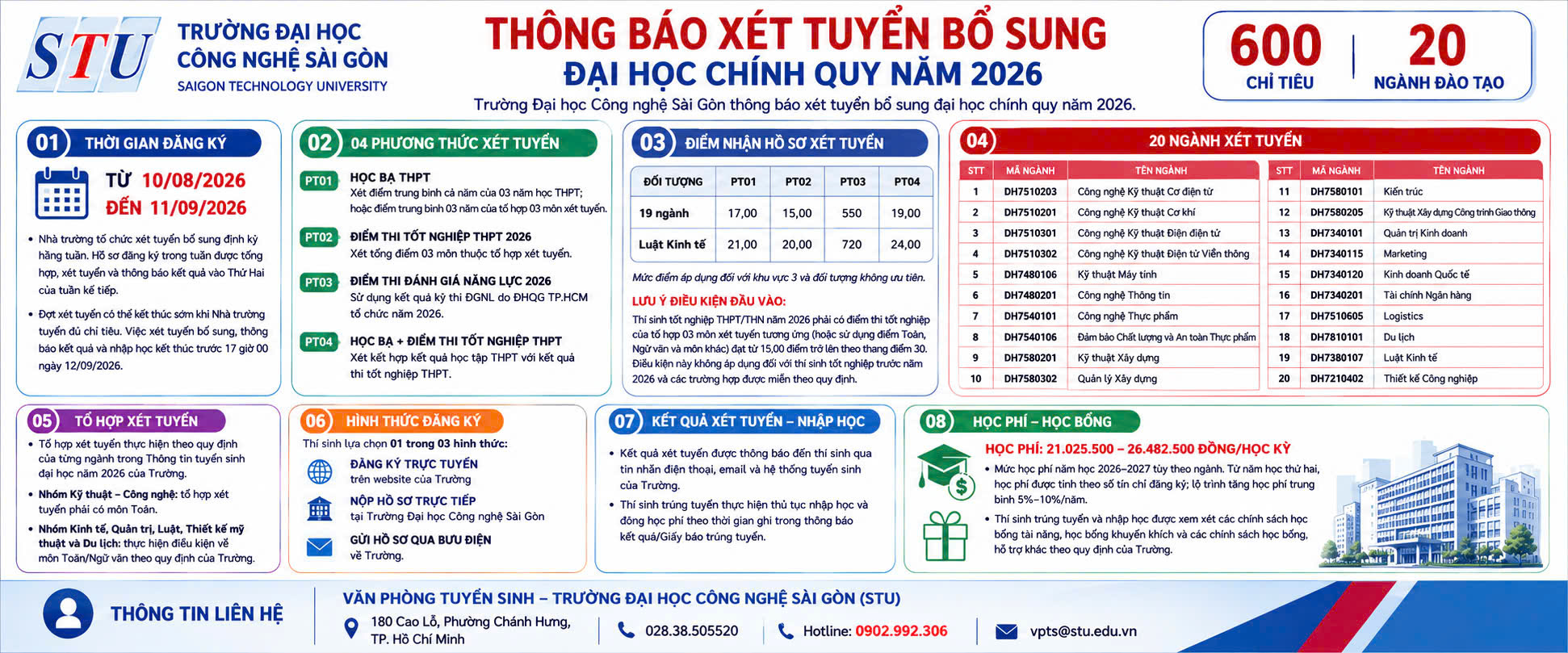 TB xét tuyển bổ sung